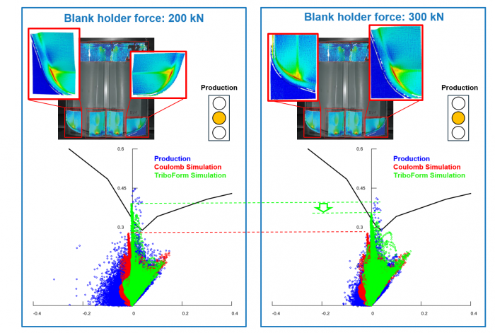 Effect of blank holder force